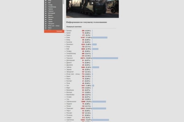 Как зайти на кракен даркнет
