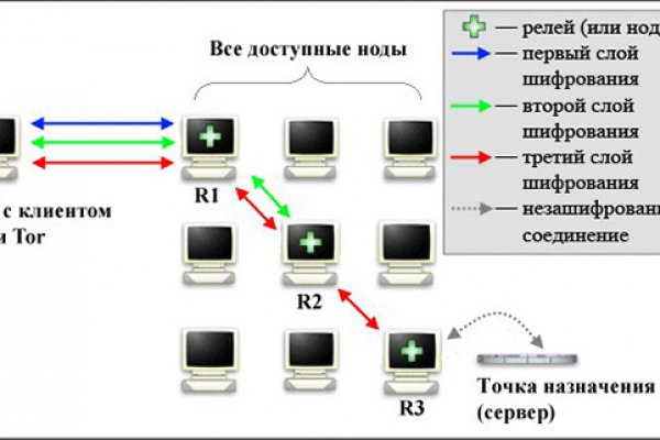 Ссылки на даркнет